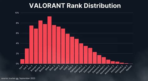 Valorant Ranks Explained