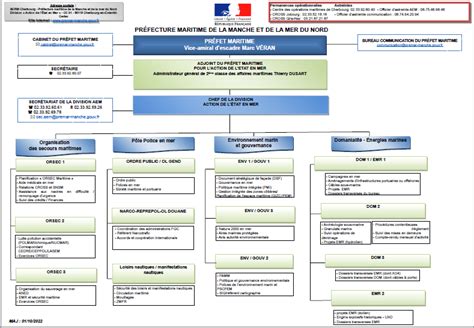 Organigramme Pr Fecture Maritime De La Manche Et De La Mer Du Nord