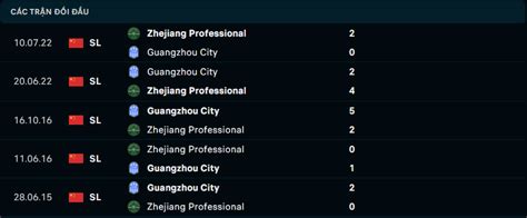 Link Xem Trực Tiếp Zhejiang Professional FC vs Guangzhou City FC 14h00