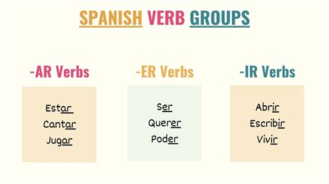 Ar’ Spanish Verbs Guide 99 Essential ‘ Ar’ Verbs