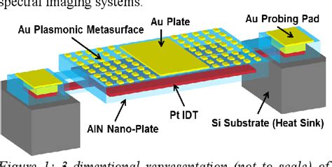 Figure From Spectrally Selective Infrared Detector Based On An Ultra