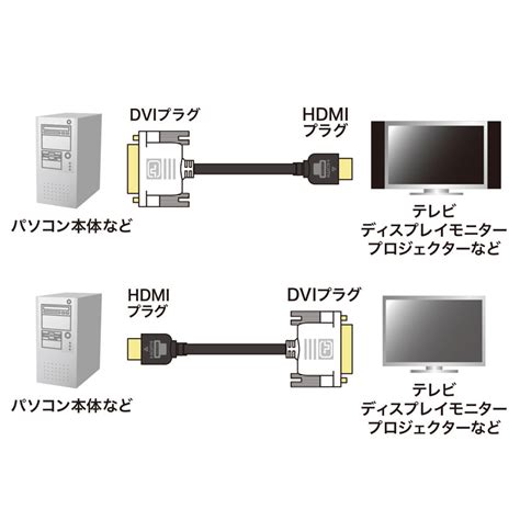 Hdmi Dviケーブル（2m）｜サンプル無料貸出対応 Km Hd21 20 サンワダイレクト