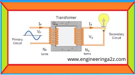 Transformer Definition Types Working Principle Diagram