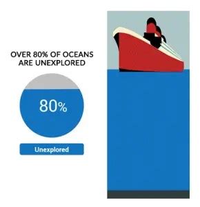 Ocean Exploration: 20% Explored, 80% Unexplored - Earth How