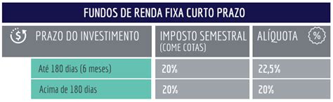 Quais Tipos De Fundo De Investimento Existem Falando Em Investir