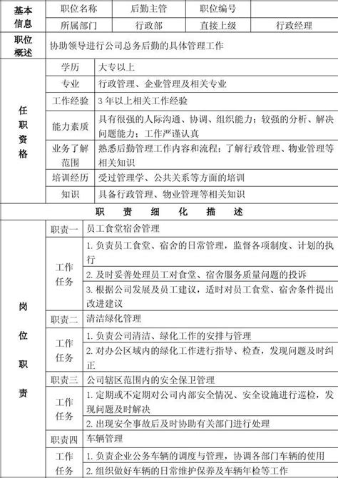 后勤主管职位说明书 Word文档在线阅读与下载 免费文档