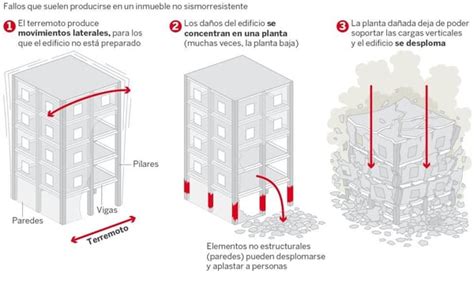 Cómo Reconocer Daños Estructurales Place Now Real Estate