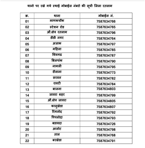 रतलाम पुलिस ने आम जनता के लिए जारी किए एसपी सहित सभी पुलिस अधिकारियों और थानों के संपर्क नंबर