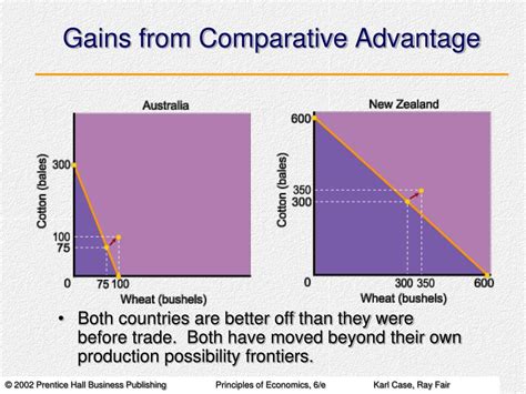 Ppt International Trade Comparative Advantage And Protectionism