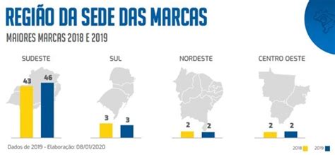 50 Maiores Franquias do Brasil 2020 estudo da ABF revela avanços e