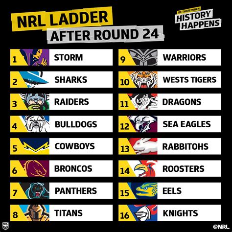 Nrl Live Scores 2024 Maxie Sibelle