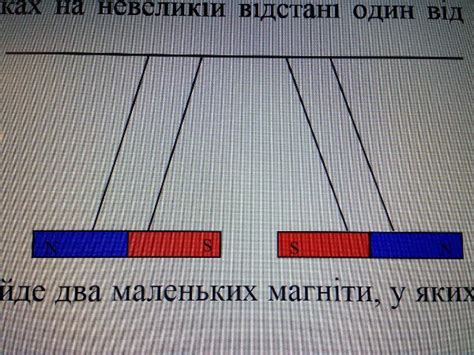 Два магніти підвішені на нитках на невеликій відстані один від одного ...