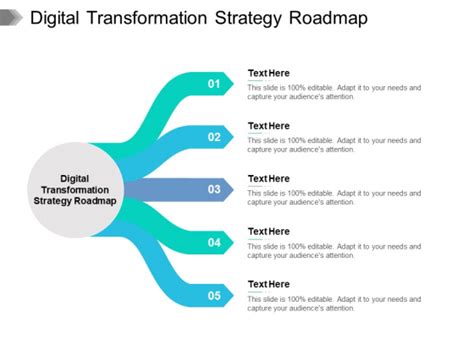 Digital Transformation Strategy Roadmap Ppt Powerpoint Presentation