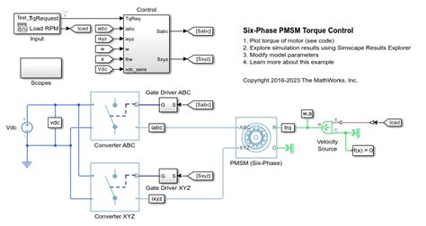 PMSM Six Phase