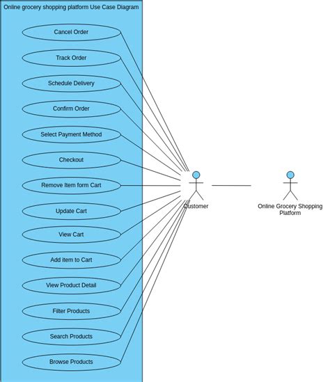 Alat Diagram Kasus Penggunaan Online