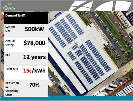 Graphs Of The Day Australia S Plunging Cost Of Solar RenewEconomy