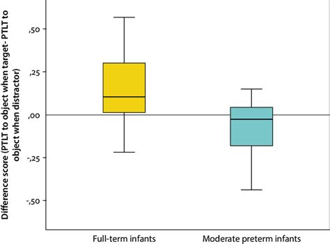 Boxplots Representing The Median Q And Q Maximum And Minimum Values