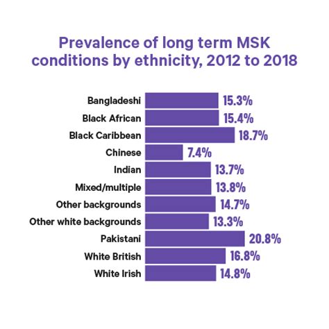 The State Of Msk Report Infographics