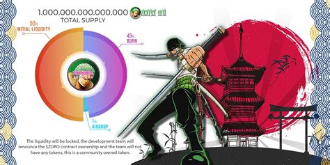 Zoro Inu là gì Tìm hiểu về đồng coin ZORO hot không kém gì Shiba Inu gần đây Viết bởi Kim Quang