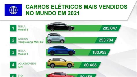 Quais São Os Carros Elétricos Mais Vendidos No Mundo Mobycar