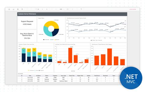 Asp Net Mvc Report Viewer Reporting Tool Boldreports Visual Studio