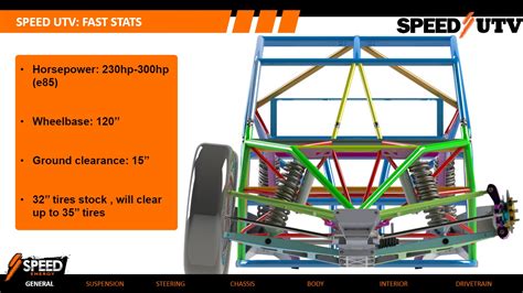 Speed-UTV-Design-Presentation-3_003 – SpeedUTV