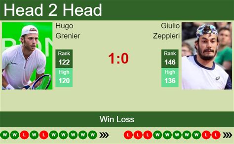 H2H PREDICTION Hugo Grenier Vs Giulio Zeppieri U S Open Odds