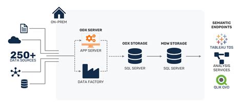 On-Prem SQL Server Reference Architecture – TimeXtender Support