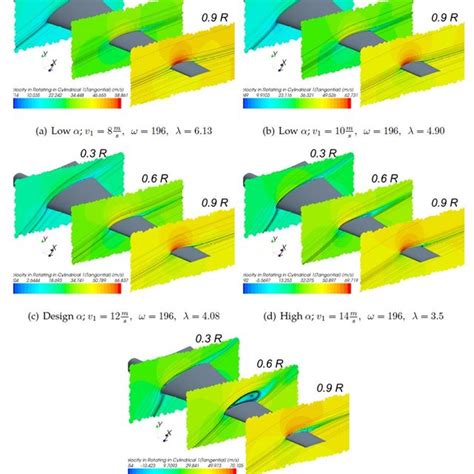 Tangential Velocity On 2 D Blade Sections With Velocity Streamlines At