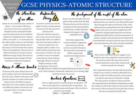 Gcse Physics Combined Science Aqa Revision Notes Atomic Structure Grade