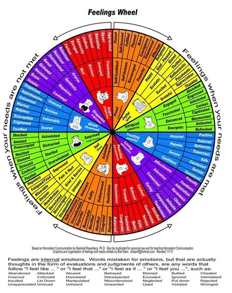 Feelings Chart By Needs Met Feelings Chart Feelings Wheel Feelings