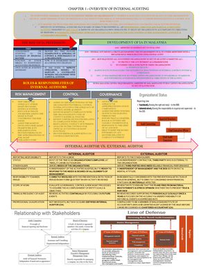 MINDMAP TOPIC 1 TYPES OF BUSINESS ENTITIES IN MALAYSIA SOLE