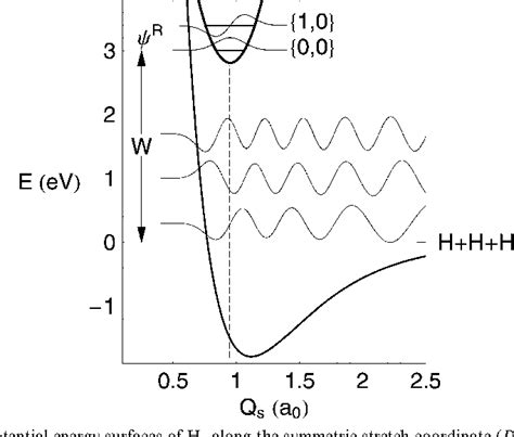 Figure 1 From Nonadiabatic Coupling And Vector Correlation In Dissociation Of Triatomic Hydrogen