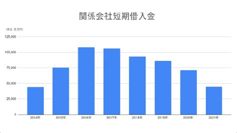 【決算書で見る】マクドナルド V字回復の戦略③ Blog Bixid 経営の強靭化 Bixid（ビサイド）