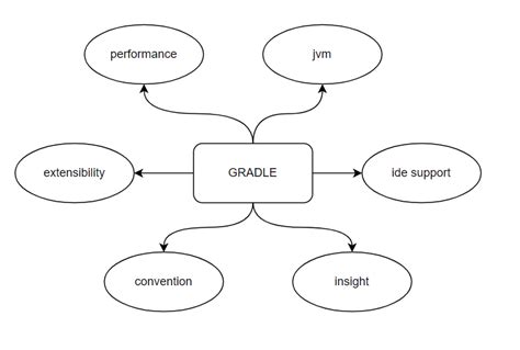 Spring Boot With Gradle Wrapper Home