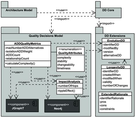 Uml Class Diagram Relationships