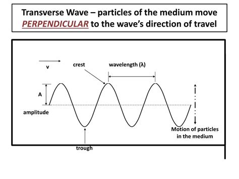 Ppt 12 3 Properties Of Waves Powerpoint Presentation Free Download Id 1961894