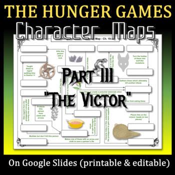 3 Character Maps On THE HUNGER GAMES Worksheet Quiz Test No Prep