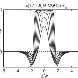 Color online Pyroelectrically induced refractive index change Δ n ill