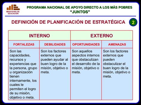 Planificacion Estrategica En La Ie Foda