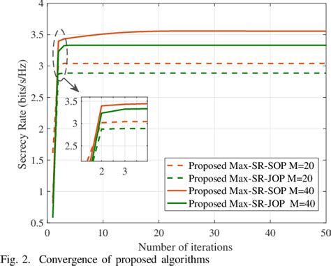 Beamforming And Phase Shift Design For Hr Irs Aided Directional