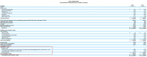 Shareholder’s Equity - What is Shareholder Equity