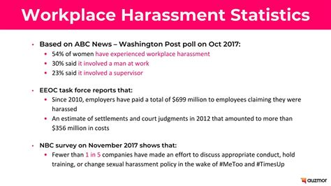 Ppt Sexual Harassment Prevention Webinar Series Compliance With New