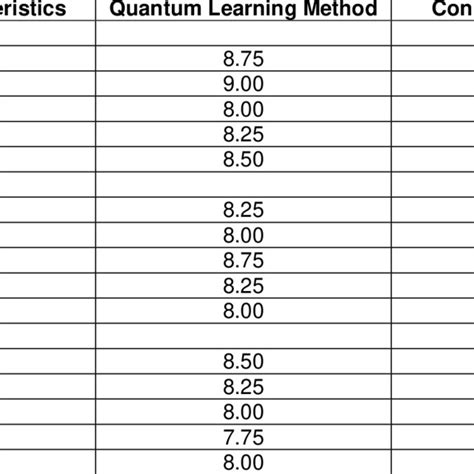 The Static-Group Comparison Design Information: X = treatment/treatment ...