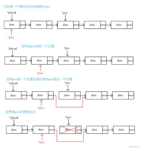 数据结构与算法 链表 数据结构和算法链表 Csdn博客