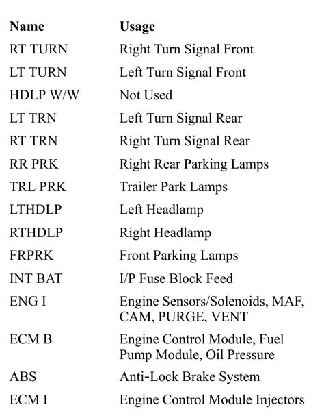 Chevrolet Blazer Fuse Box Diagram Startmycar