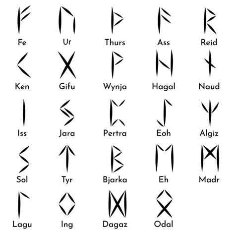 Runes Symbols And Names Set Runic Alphabet Futhark Ancient Germans And Scandinavians Letters