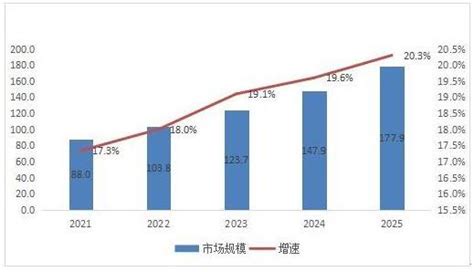 人工智能在军事领域的发展 2022年智能军事行业发展前景分析中研普华中研网