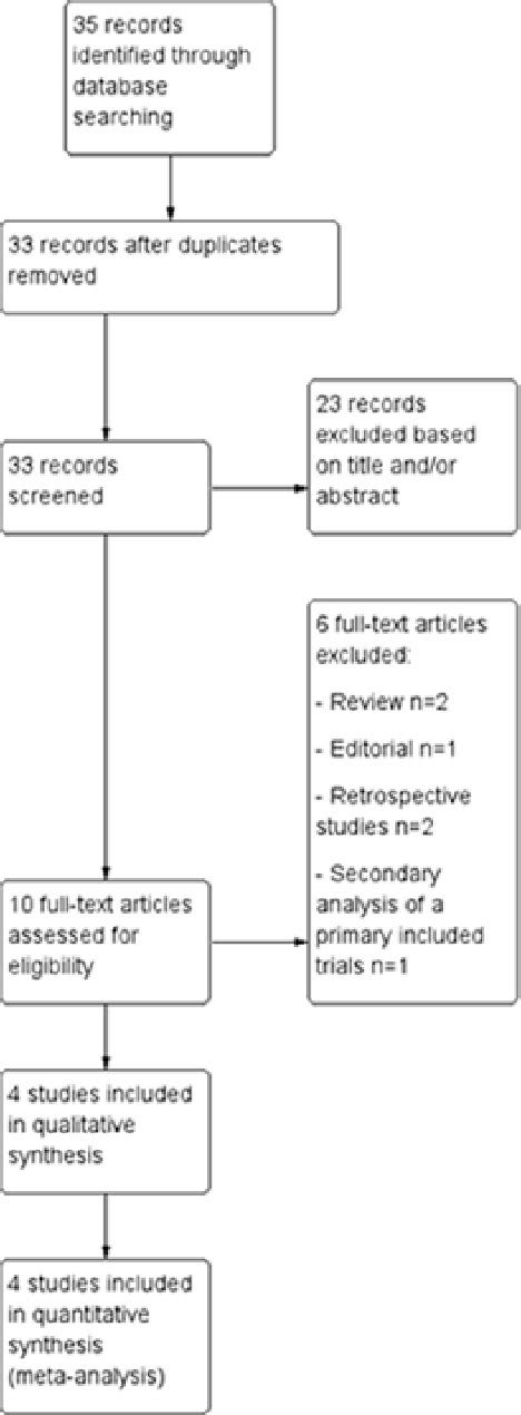 Figure 1 From Loop Electrosurgical Excision Procedure Versus