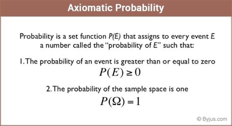 Axiomatic Probability Definition Conditions Examples